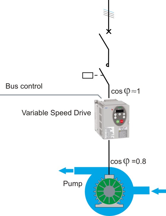 variable speed drive for pump