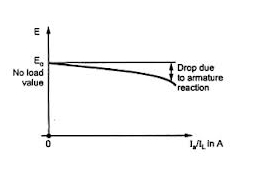 Armature reaction in DC Generator2