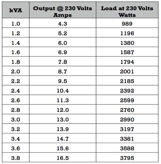 Generator Kva Chart