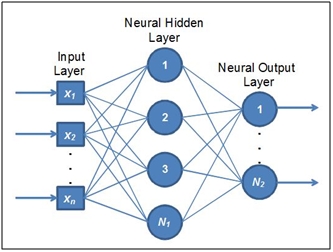 Artificial Neural Network Based Power System Restoration 2