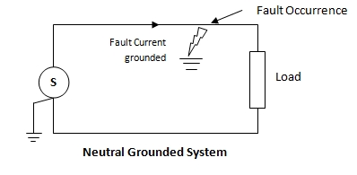 Electrical Earthing Grounding 2