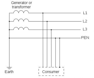 Types Of Earthing As Per IEC Standards Electrical Equipment