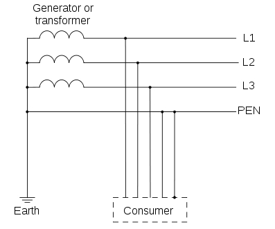 Types of Earthing (as per IEC Standards) 3