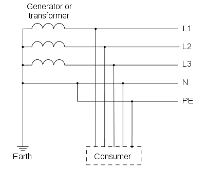 Types of Earthing (as per IEC Standards) 4