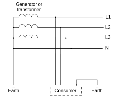 Types of Earthing (as per IEC Standards) 5