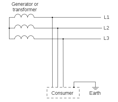 Types of Earthing (as per IEC Standards) 6