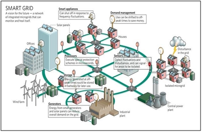 Smart grids infrastructure technology and solutions 1
