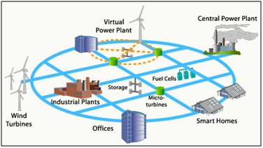 Smart grids infrastructure technology and solutions 2