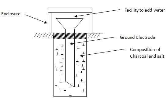 Ground Electrode