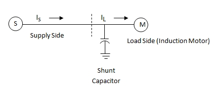 Using Capacitors in Electrical Circuits