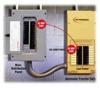 Automatic Transfer Switch 3