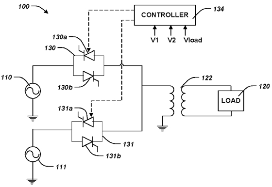 Static Transfer Switch 1