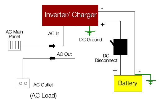 Applications of Inverters 1