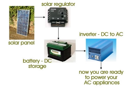 Applications of Inverters 2