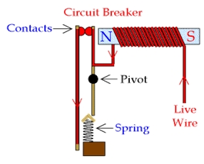 Types of Circuit Breakers 2