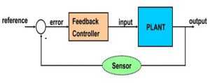Introduction to Control Systems 3