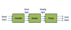 Introduction to Control Systems 4