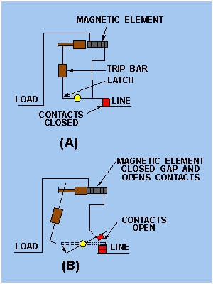 Thermal Magnetic Circuit Breakers 2
