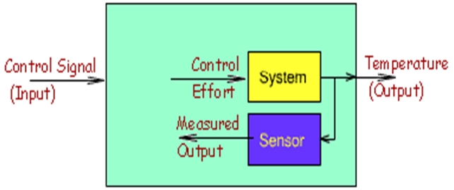 difference-between-open-loop-control-system-and-close-loop-control