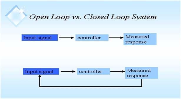 Closed Loop Vs Open Loop Control