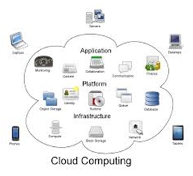 How Cloud Computing impacts Electrical Systems 1