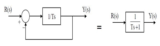 What Is A First Order System