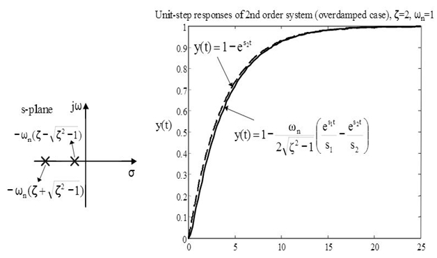 introduction-to-second-order-systems