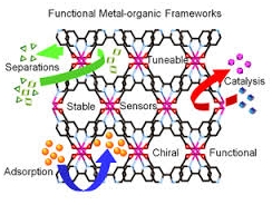Metal Organic Framework and its impact on electronics 2