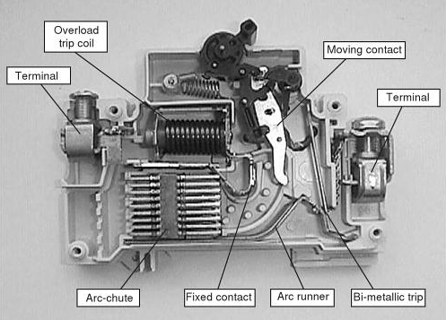 Selection of Miniature Circuit Breaker