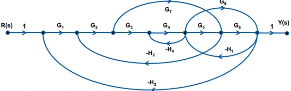 Flow Graphs of Laplace Transform 11
