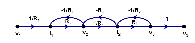 Flow Graphs of Laplace Transform 7