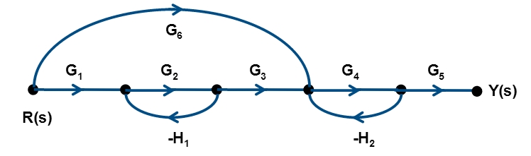 Flow Graphs of Laplace Transform 9