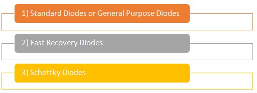 Types of Power Diodes 2