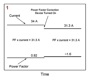 Are Power Factor Correction Units Necessary For Residential Consumers 2