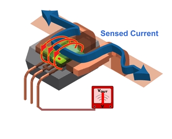 Current Sensors and Voltage Sensors 1