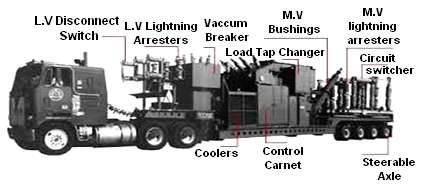 Mobile Substations features and applications 1