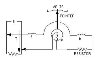 How to use a voltmeter
