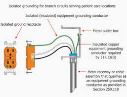 grounding practices for safety and power quality 3