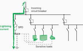 grounding practices for safety and power quality 9