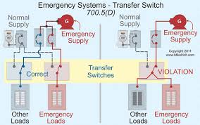 multiple transfer switches for emergency and standby power generation systems 2