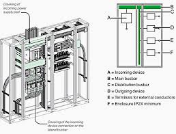 partitioning low voltage switchboards-type1