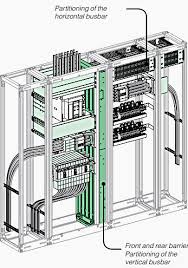 partitioning low voltage switchboards-type2