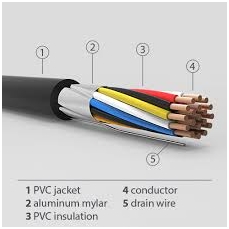 non-conducting materials used in cable construction