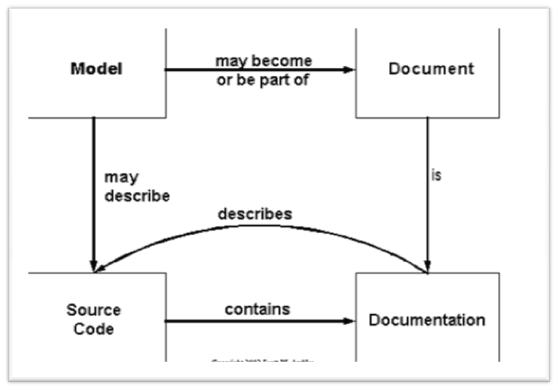 Electrical-Engineering-Documentation