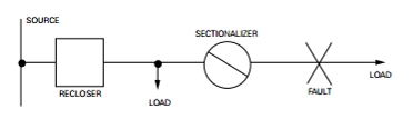 Figure 1 : Typical sectionalizer connection
