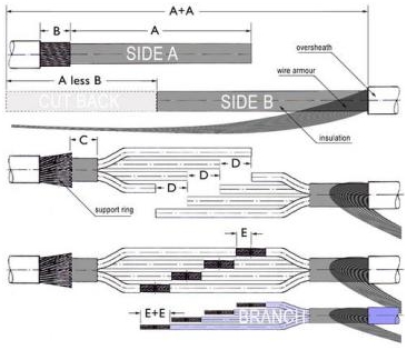 three core armored cable