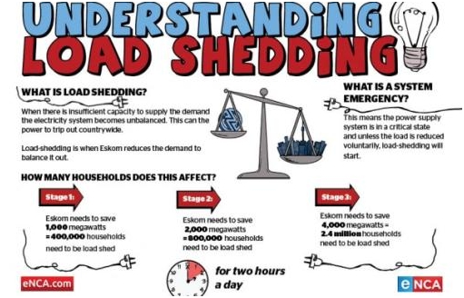 Essay on load shedding of electricity in the town