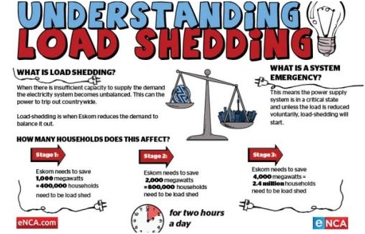 Reasons For Load Shedding