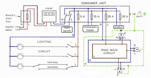 Domestic electrical wiring: protection schemes & standards