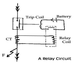 Electrical System Protection : how can we use relays?